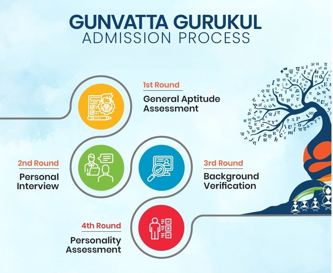 Admission Process